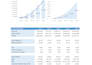 prepare financial model, projections, valuation and analysis